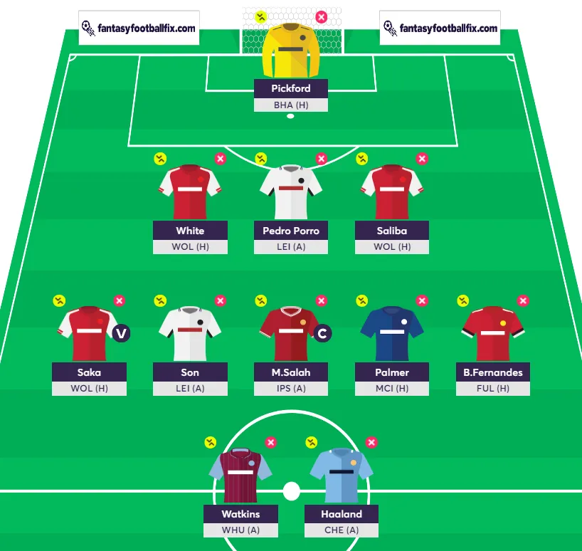 Best XI Expected FPL Points (xFPL)