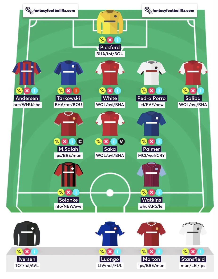 Fantasy Premier League team reveal based on expected data