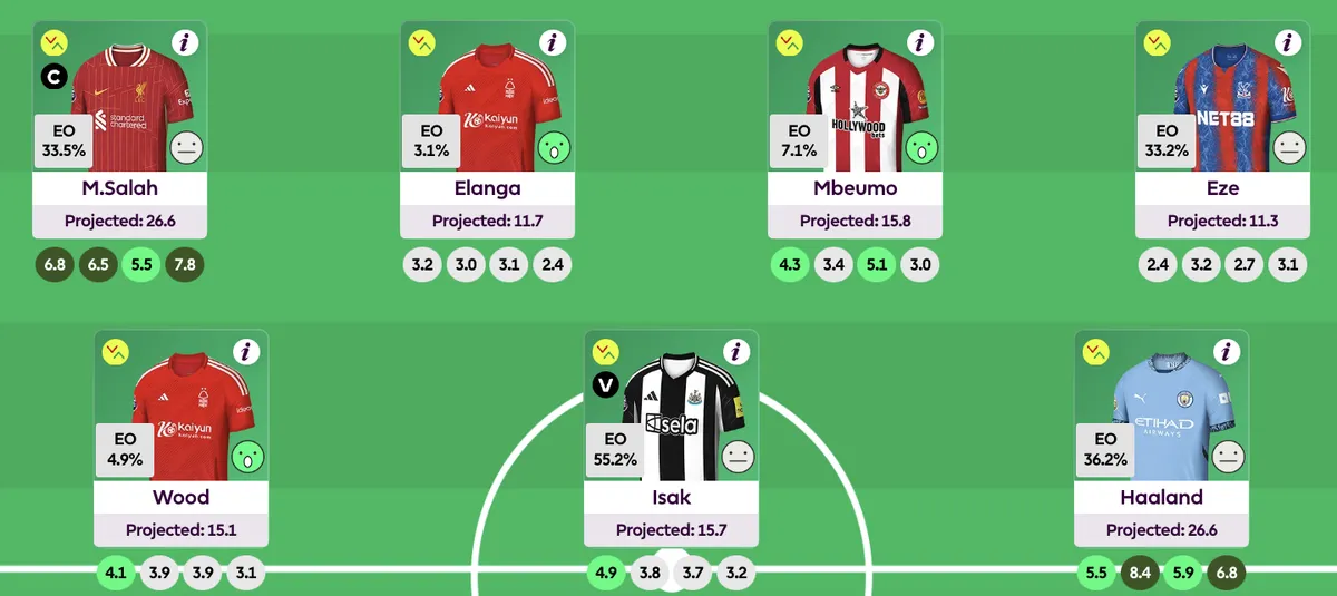 Fantasy Premier League team with projected points