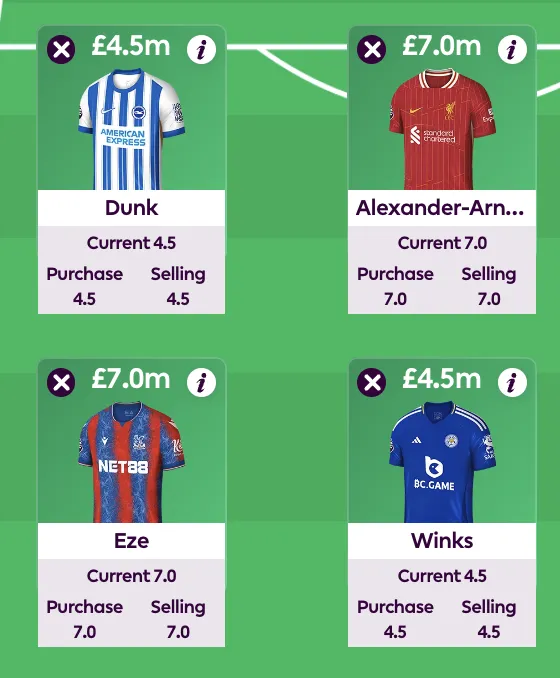 Fantasy Premier League players with buyiong and selling information