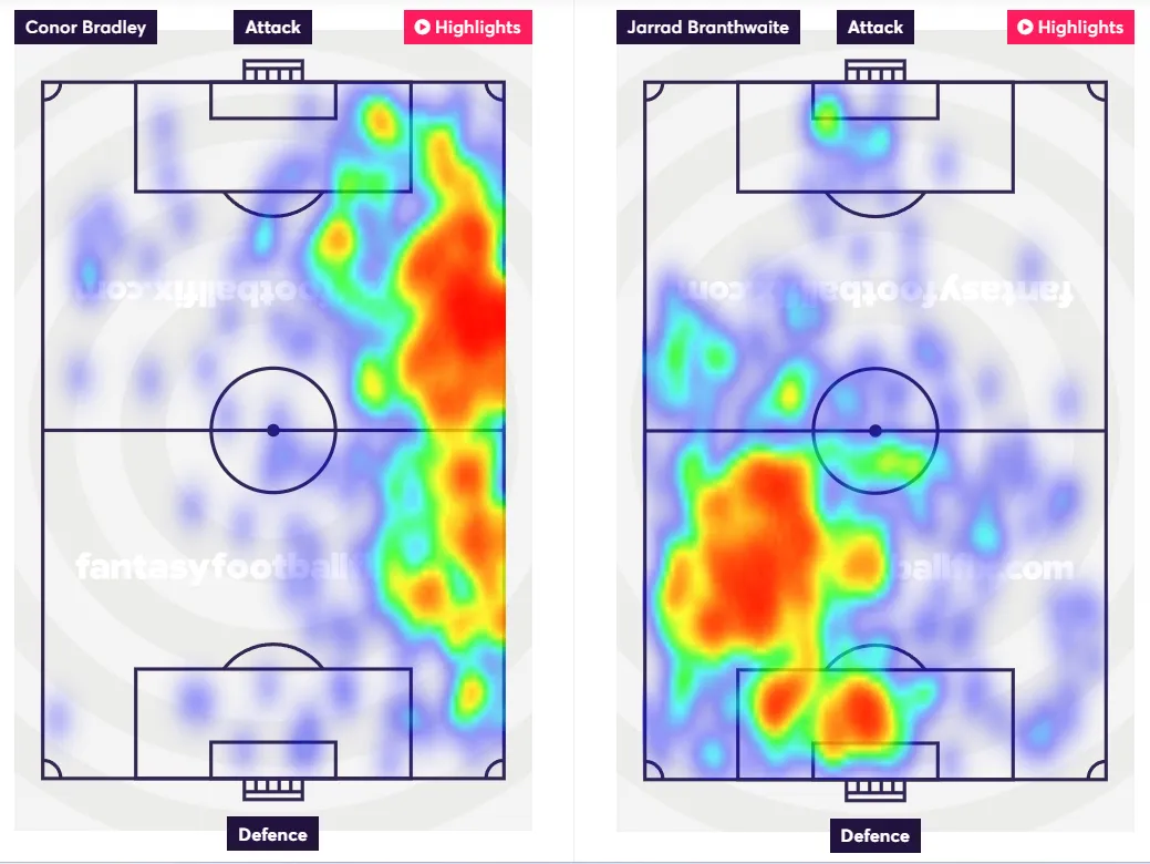 Heatmap comparing Bradley and Branthwaite