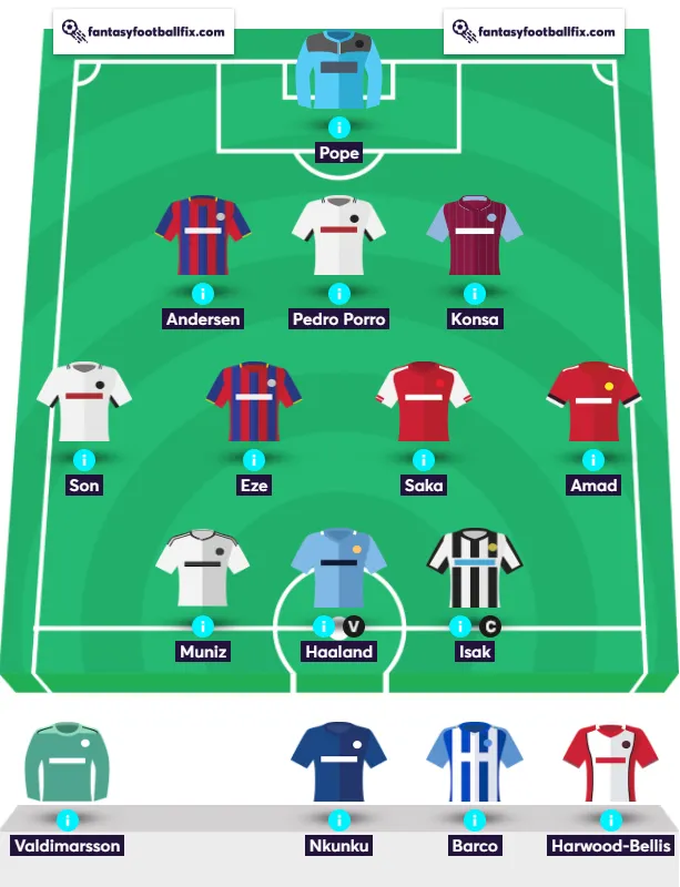 Andrew Neave GW1 Squad