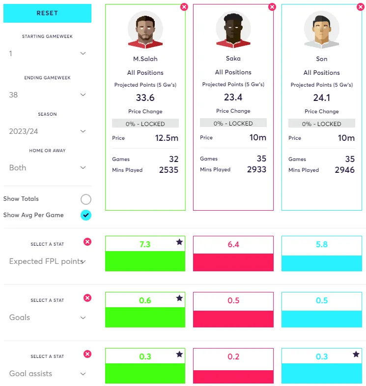 Comparison matrix Salah Son Saka