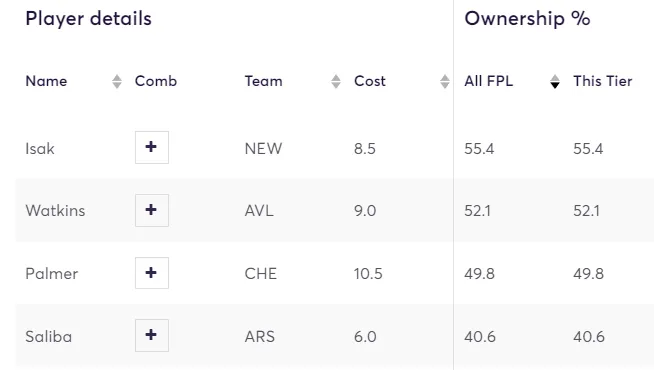 Top Player ownership