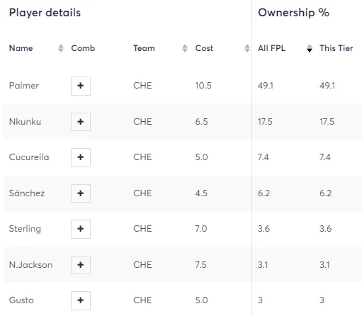 Live Insight shows Chelsea player ownership