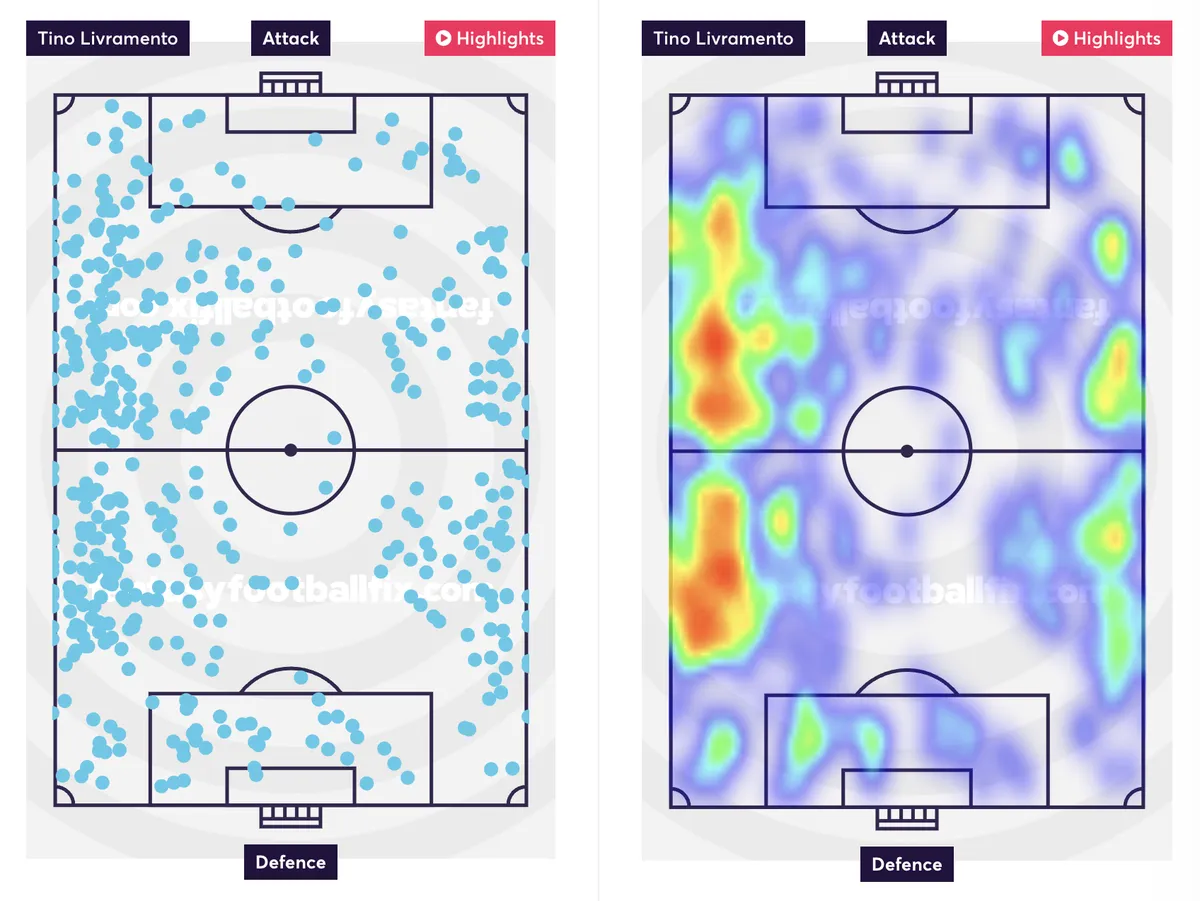 Livramento touch and heat maps for FPL