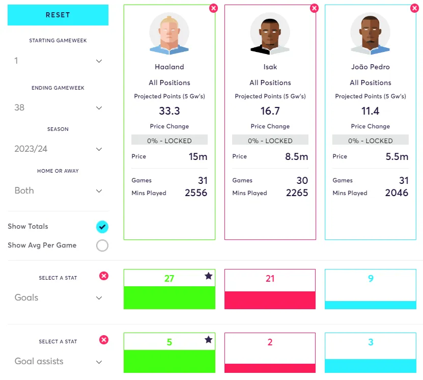 Forwards compared with Fix Comparison Matrix