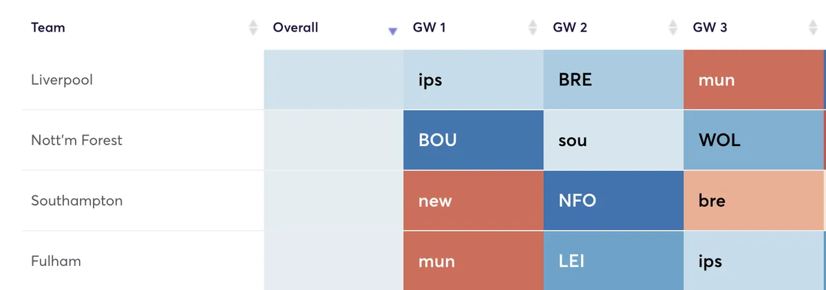 Fantasy Premier League fixtures