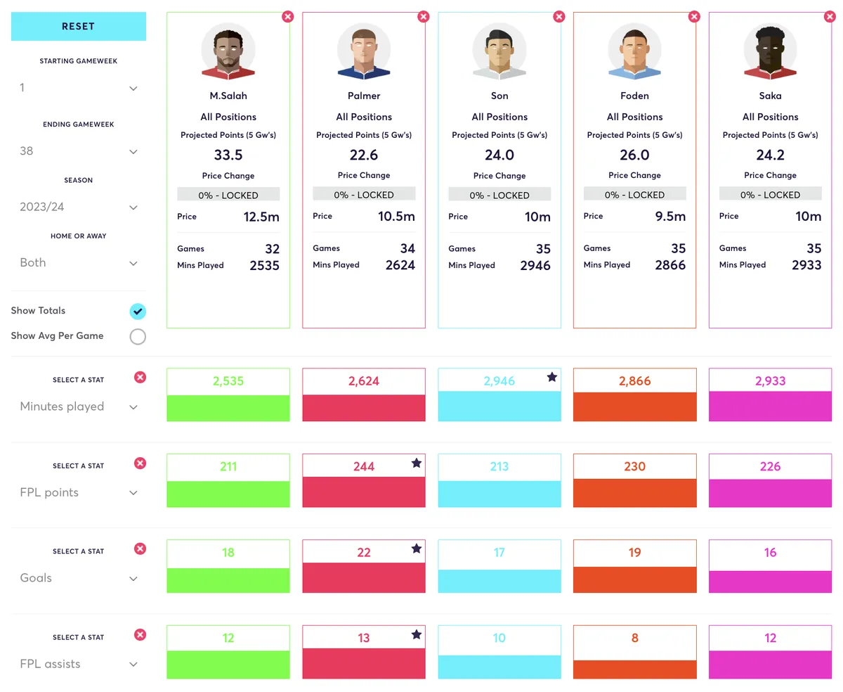 FPL player stats comparison