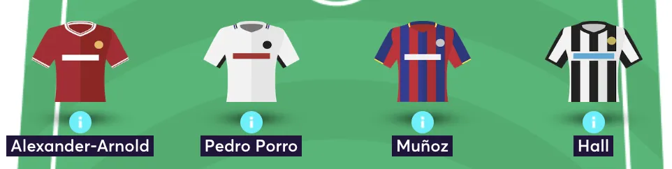 FPL team reveal showing defenders