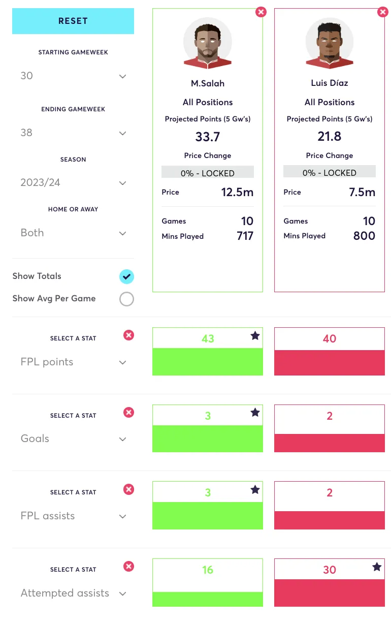 Salah and Luis Diaz FPL stats for 2023/24