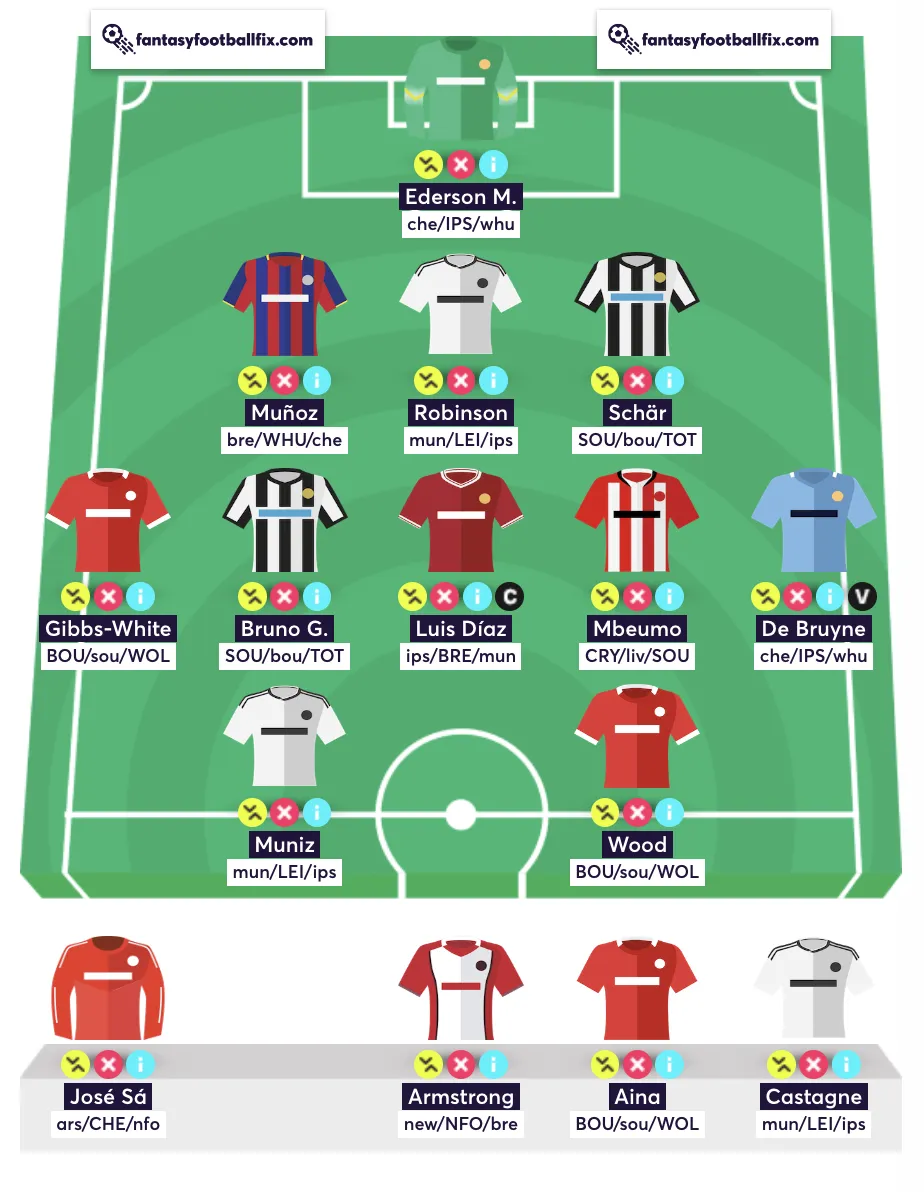 Fantasy Premier League team reveal of low owned players