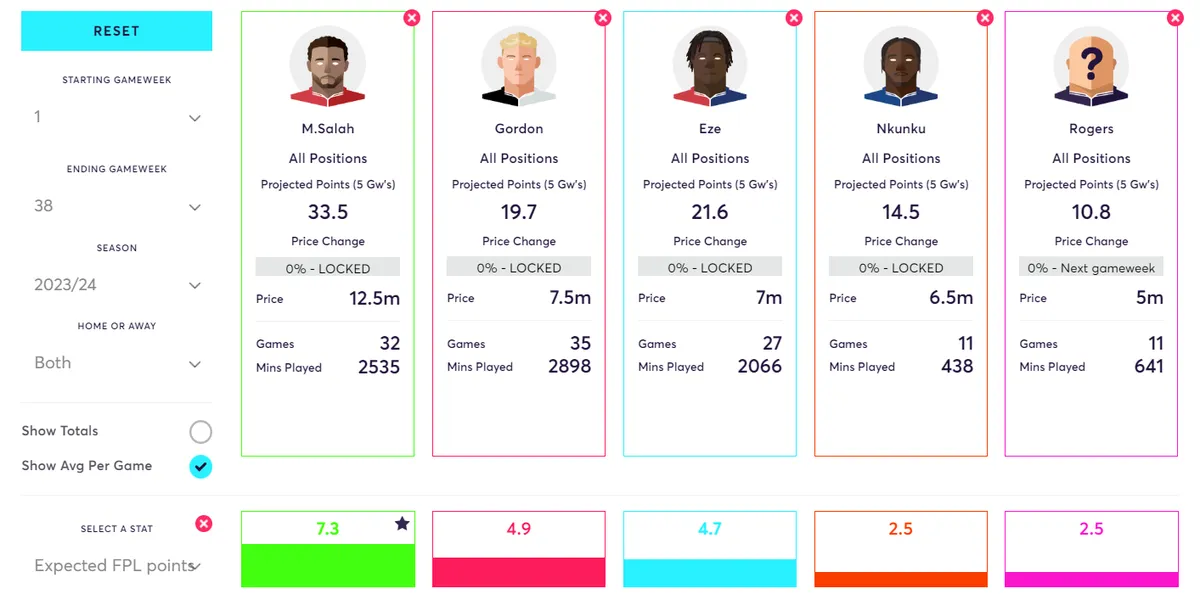 Comparing midfielders with the Fix Comparison Matrix