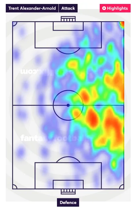 Trent Alexander Arnold Heatmap