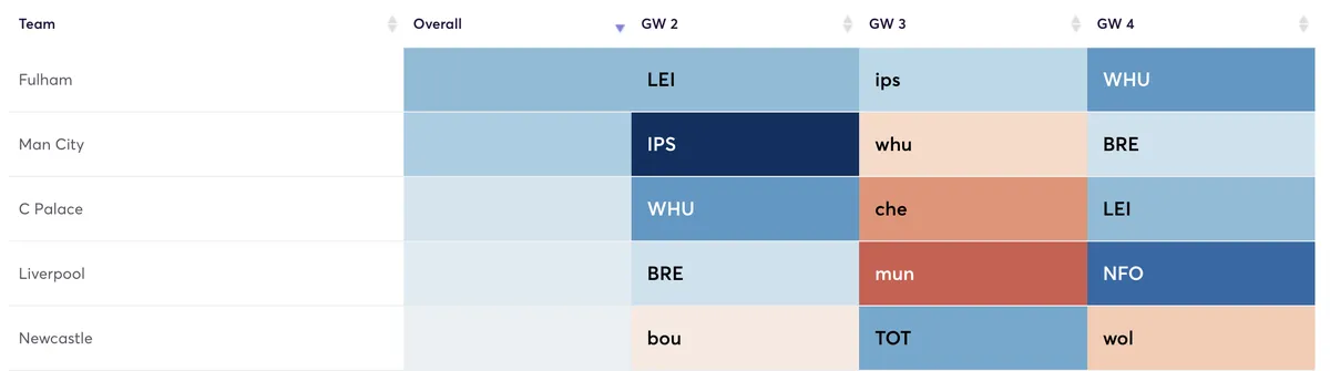 Premier League fixtures