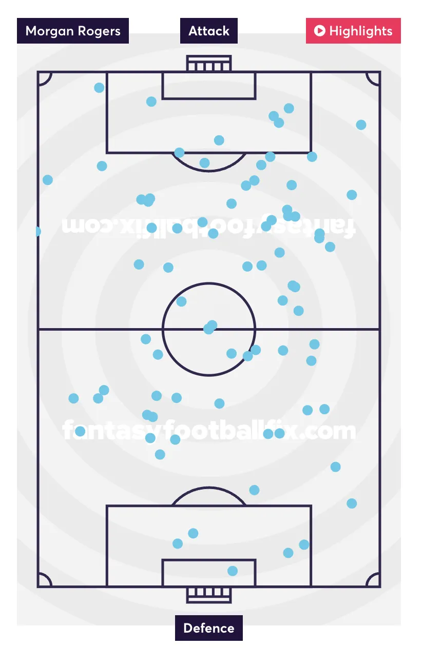 Rogers of Aston Villa touchmap