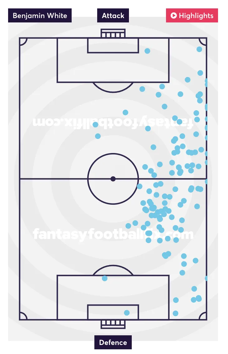 Ben Whites touch map for the 2024/25 season