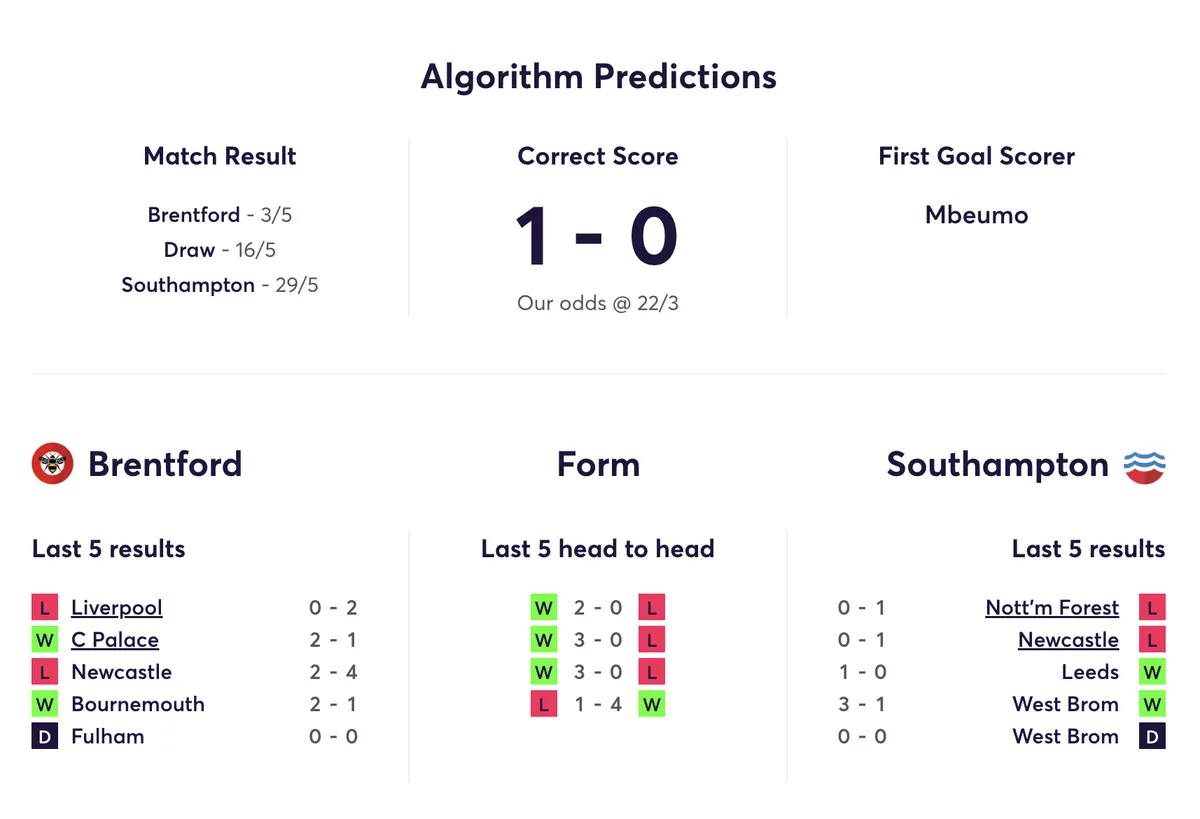 Brentford vs Southampton Fantasy Premier League stats