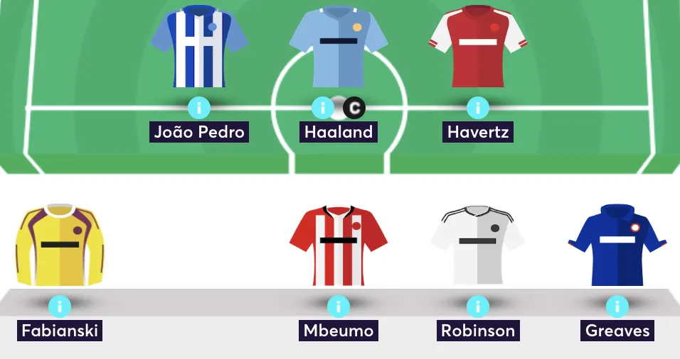 Fantasy Premier League team reveal showing forwards and bench