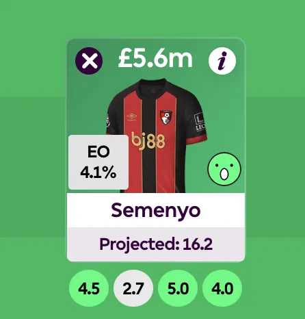 Semenyo projected points for Fantasy Premier League