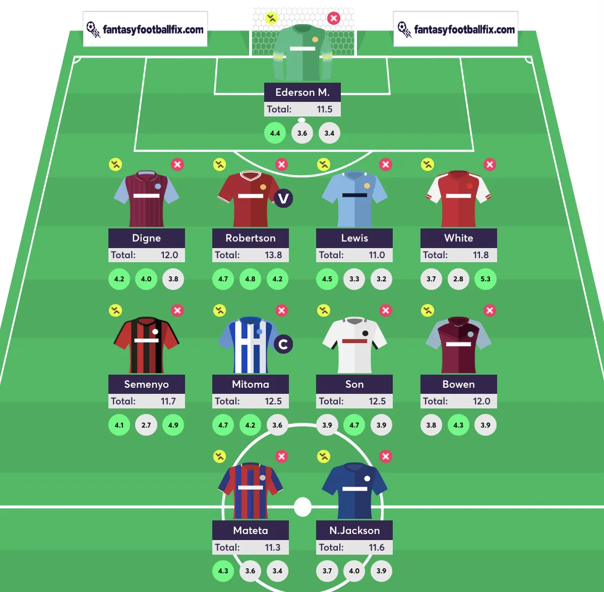 Fantasy Premier League differential team reveal