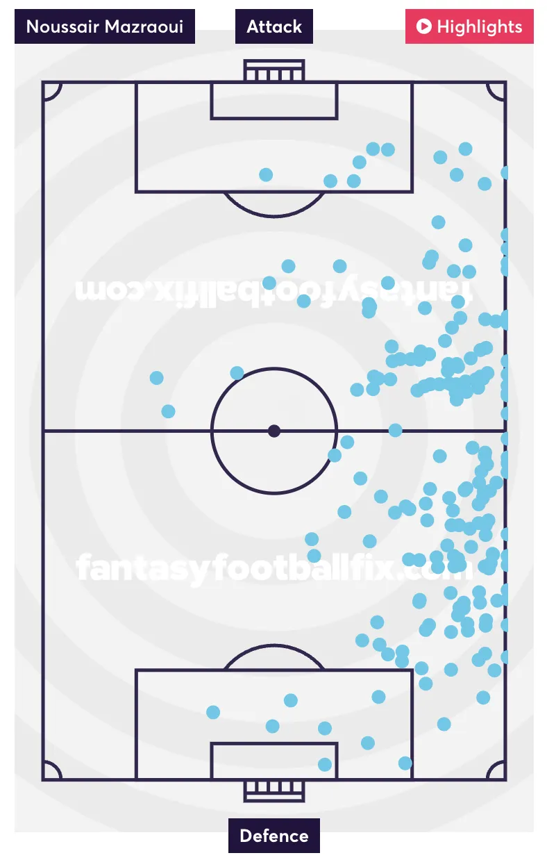 Mazraoui touch map for the 2024/25 season so far