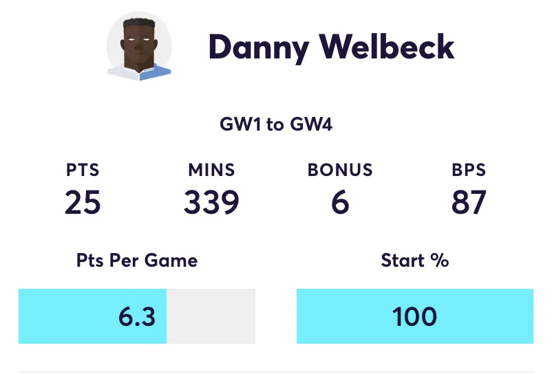 Danny Welbeck FPL stats