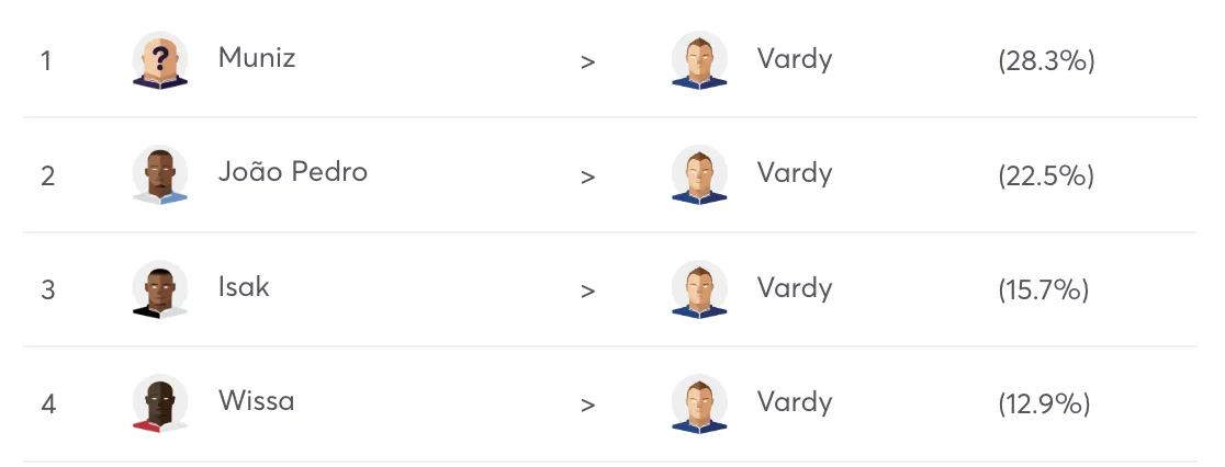 Vardy FPL transfer combinations