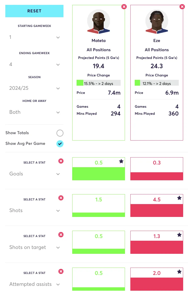 Mateta and Eze FPL stats