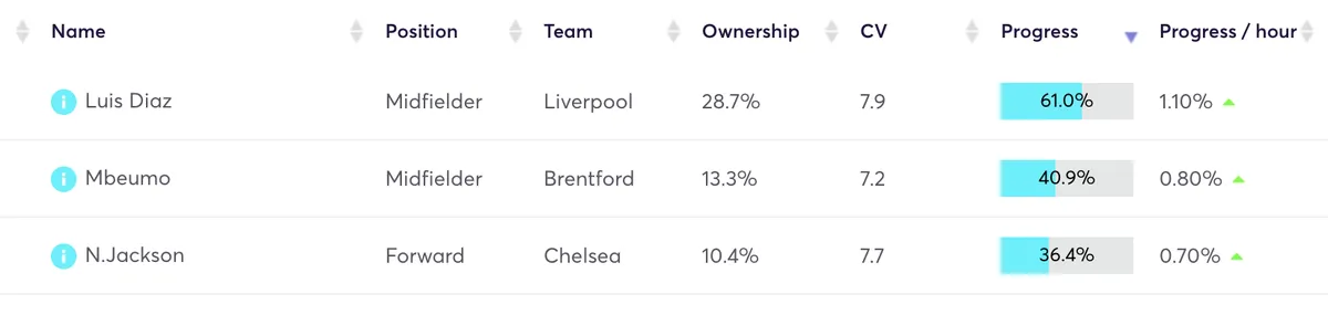 Price prediction tool for FPL