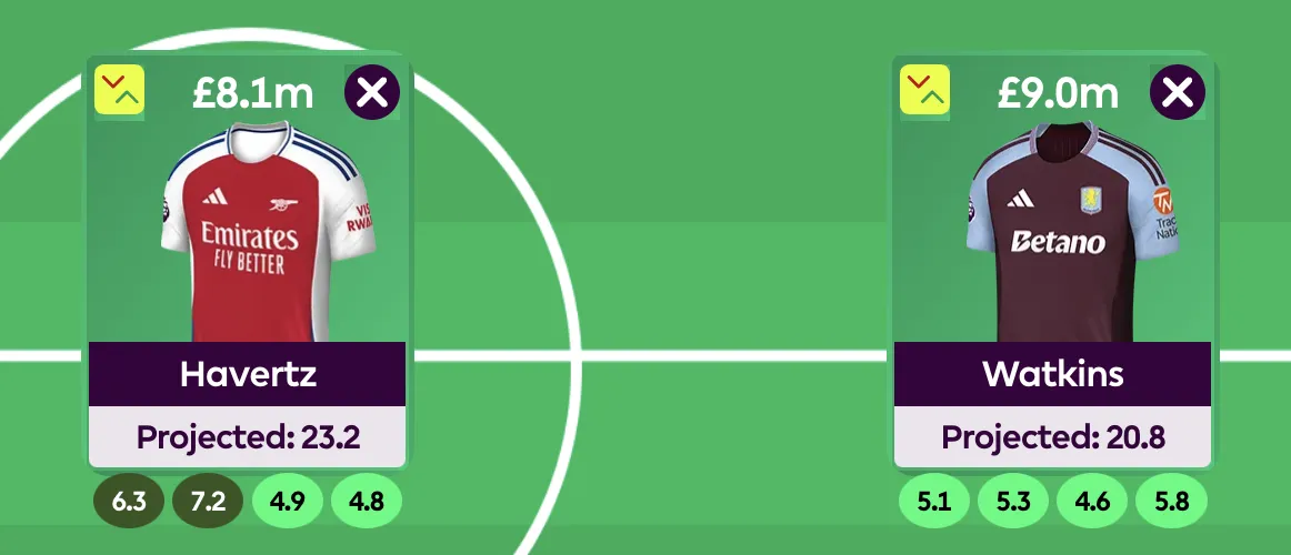 FPL forwards&#x27; projected points for gameweek 6