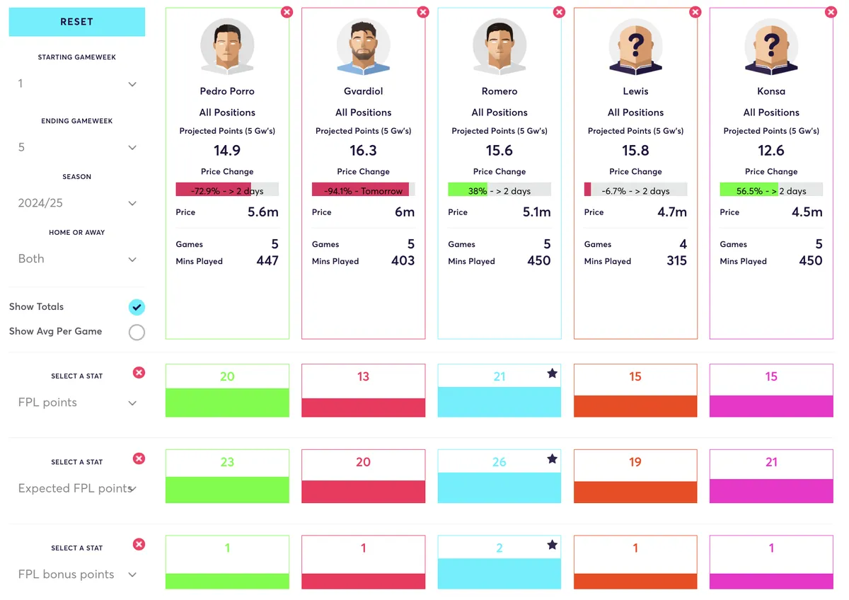 FPL defender comparison