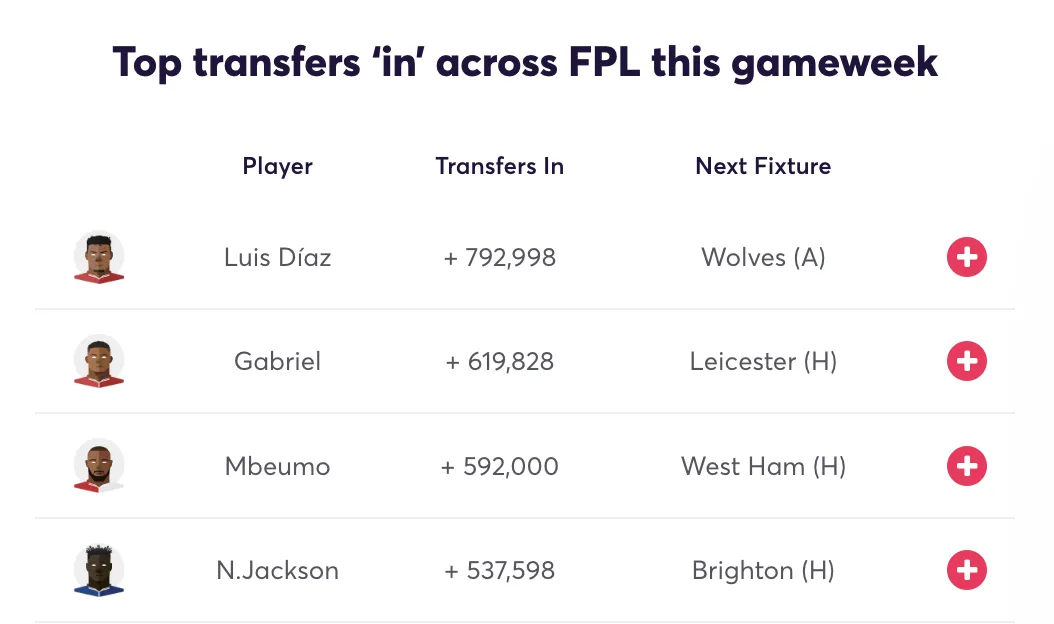 Fantasy Premier League most transferred in players for Gameweek 6