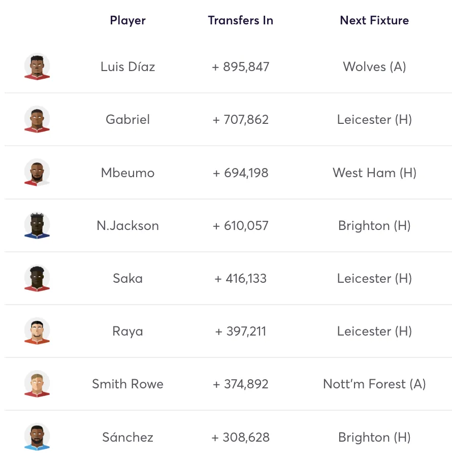 Most transferred in players for FPL