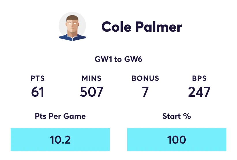 Cole Palmer FPL stats