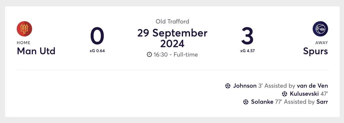Man United vs spurs goals and xG