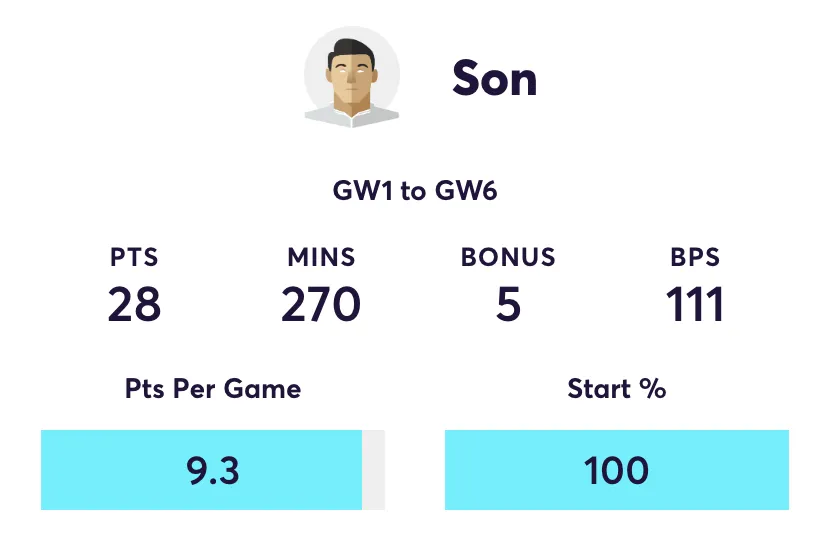 Son FPL stats