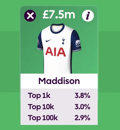 James Maddison FPL player card with ownership