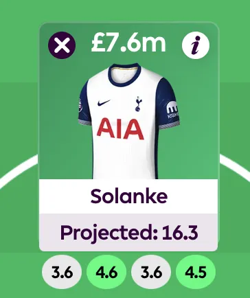 Solanke projected points