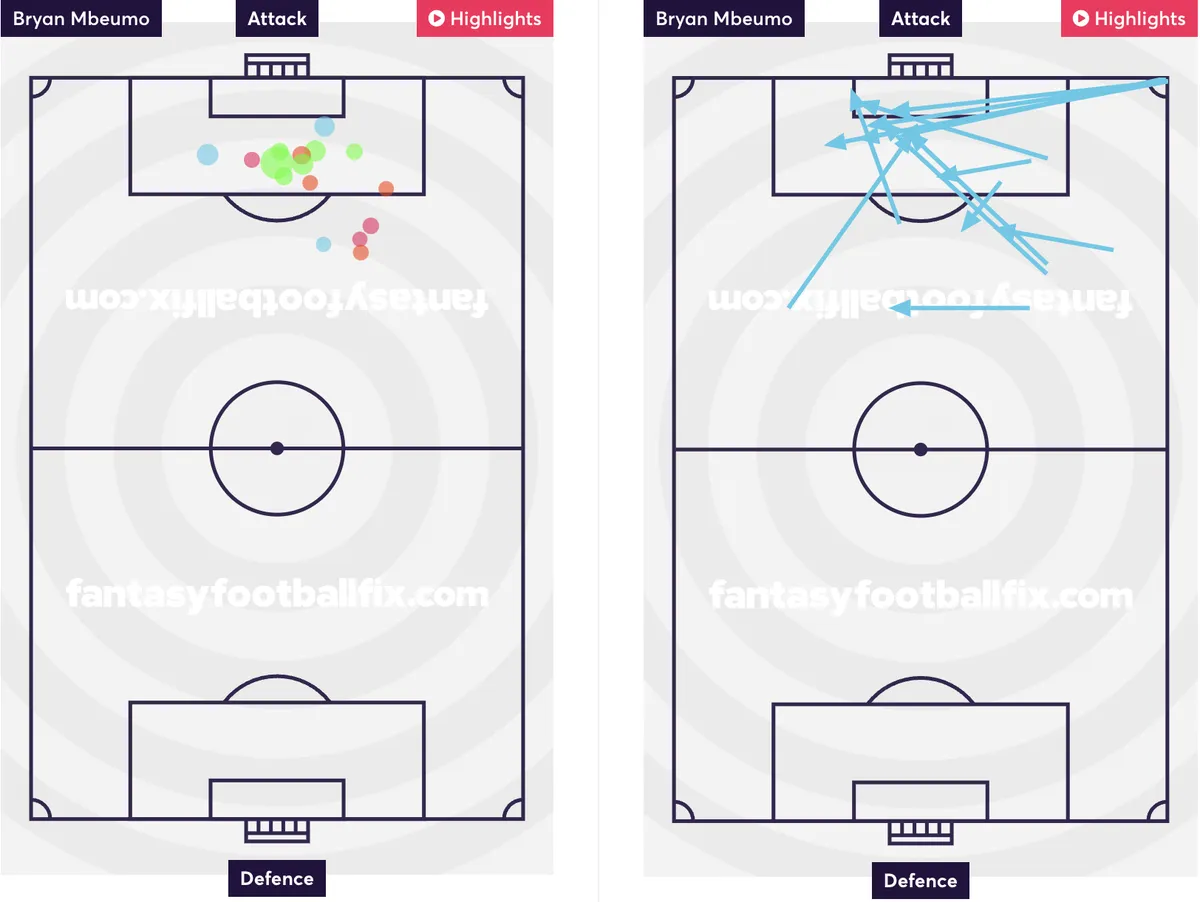 Bryan Mbeumo shot and attempted assists maps