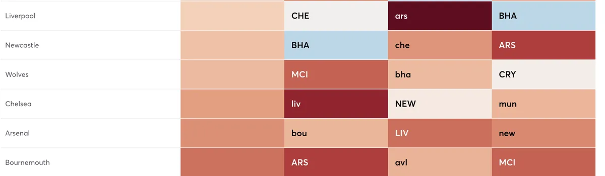 Fantasy Premier League fixtures