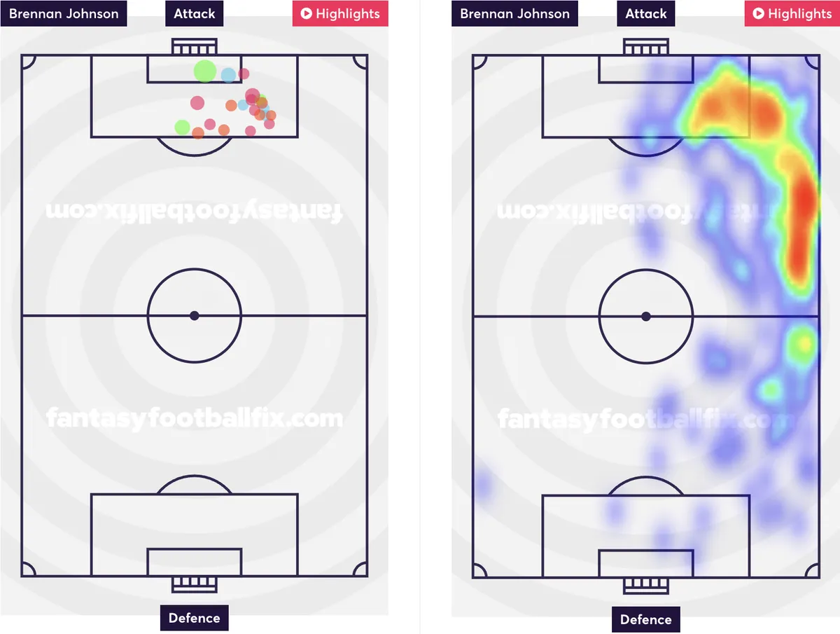 Brennan Johnson shot map for the 2024/25 season