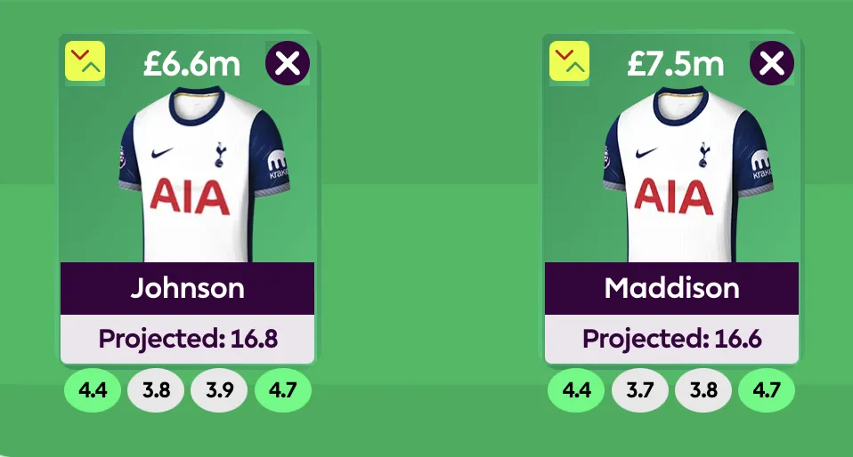 Johnson and Maddison projected points in FPL Plus