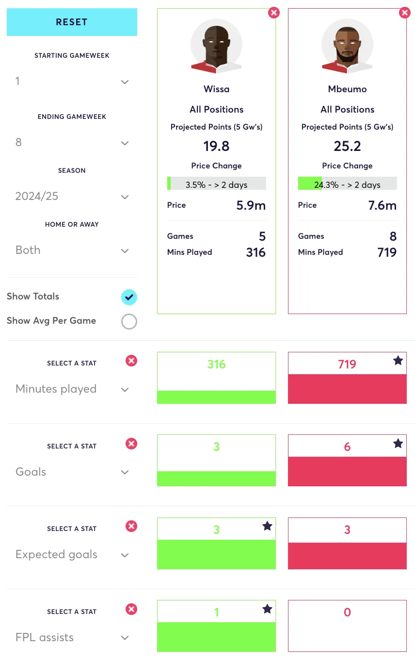 Wissa vs Mbeuemo FPL stats