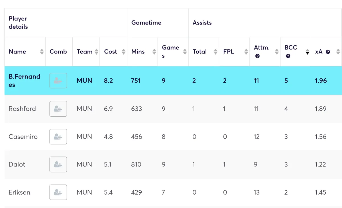 Man utd fixtures - Figure 4