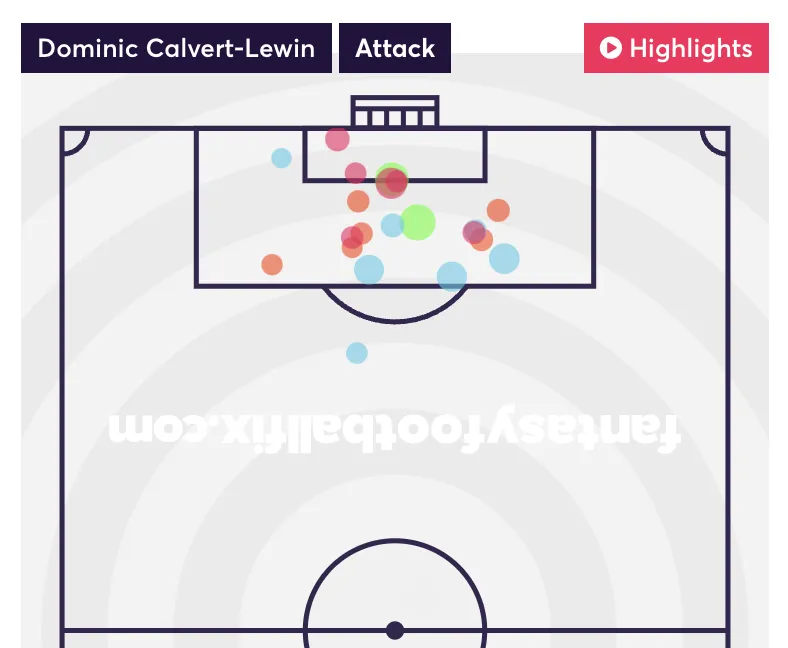 Calvert-Lewin shot map for the 2024/25 season