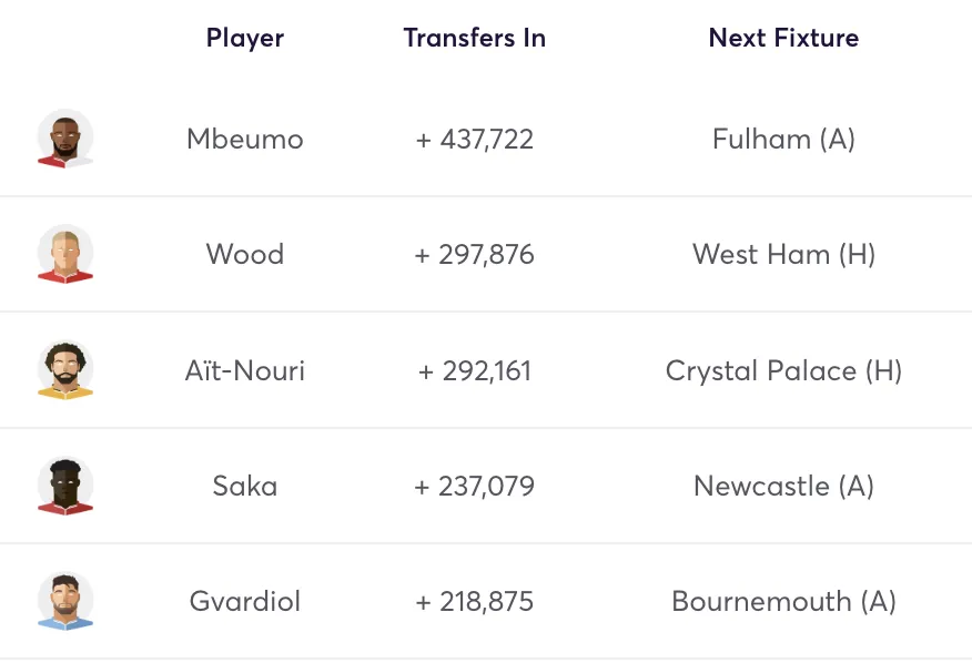 FPL Gameweek 10 most transferred in players