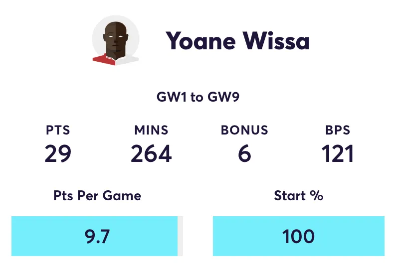 Yoane Wissa FPL stats in home games