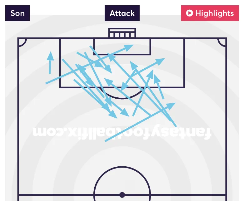 Son&#x27;s attempted assist map for the 2024/25 season