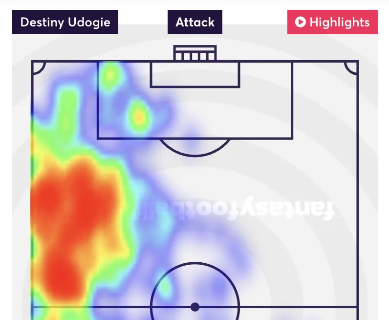 Udogie Opta Heatmap